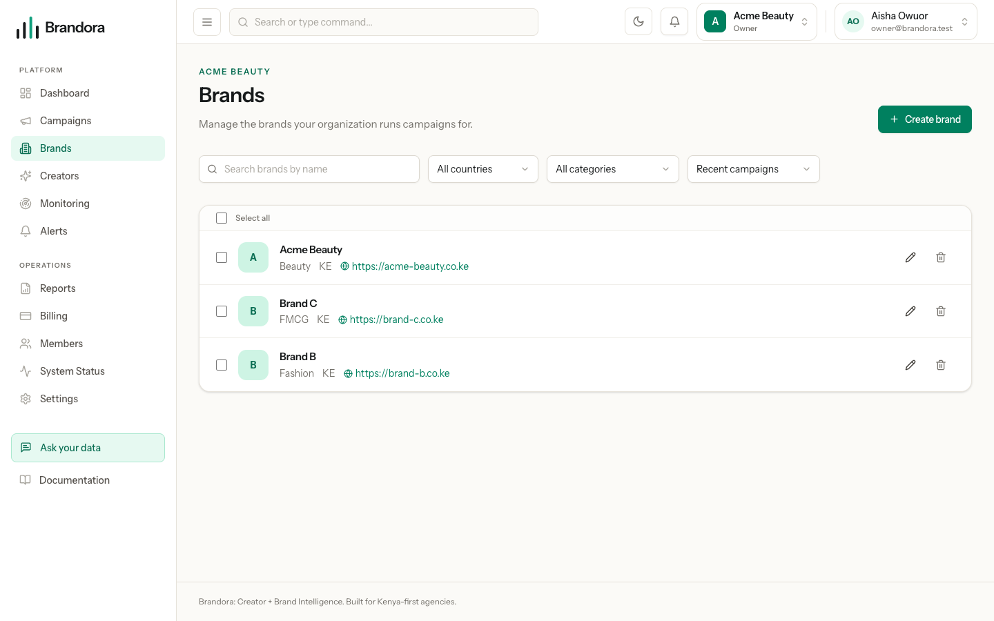 The brands list with logos, industries and markets, and the create and edit controls