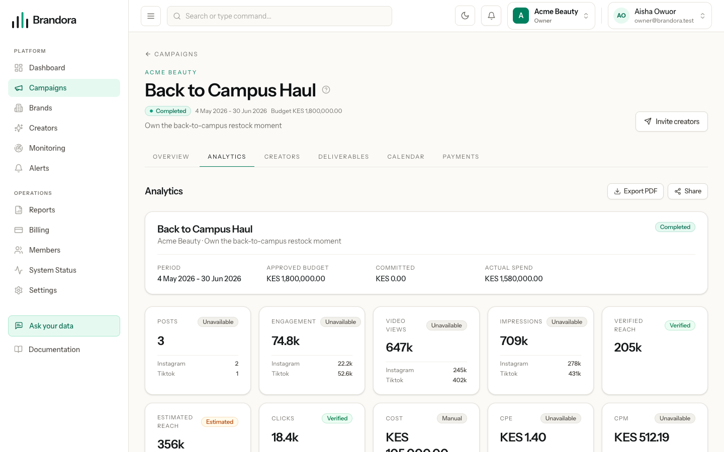 Campaign analytics with verified and estimated figures labelled separately