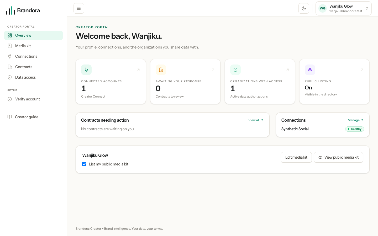 The creator portal overview with connected accounts, contracts awaiting a response, and organizations with access
