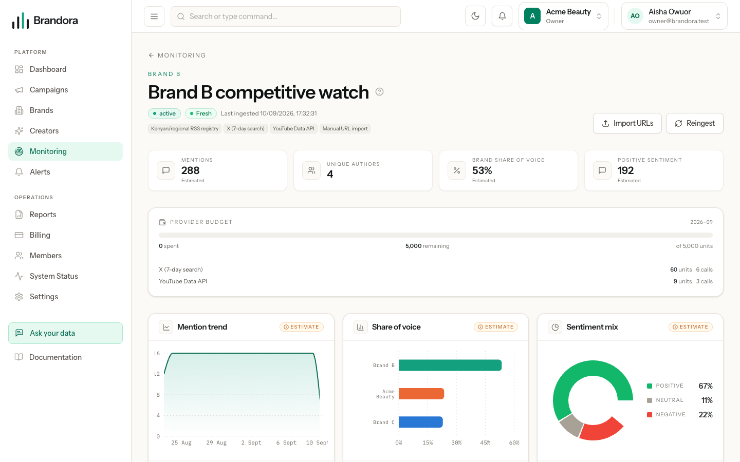 The mention feed with source, sentiment and subject labels on each mention