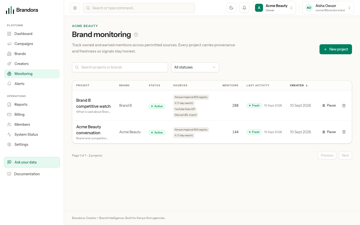 The monitoring projects list showing each project with its brand, status, freshness and mention count