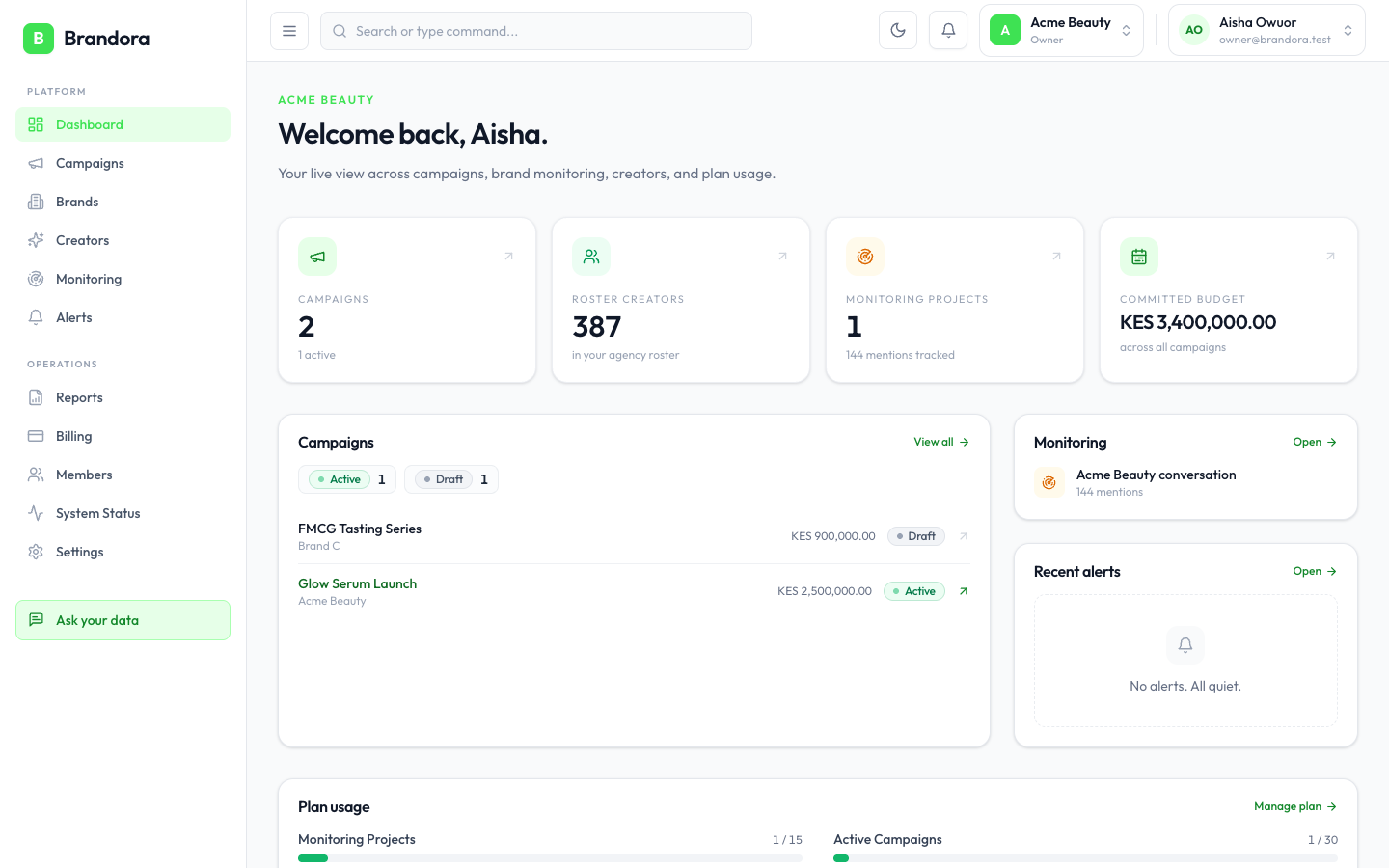 Brandora dashboard with live campaign, roster, and budget data